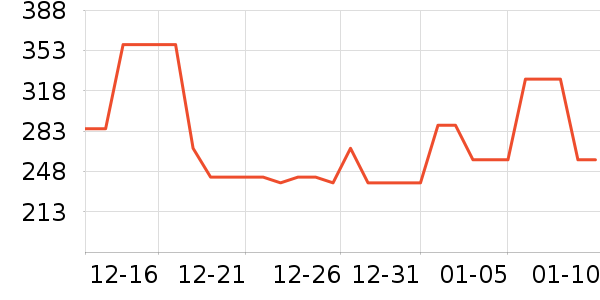 ��Դ����֯��ʷ�۸�