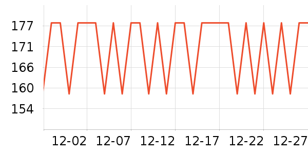 �۳���GPS������ʷ�۸�