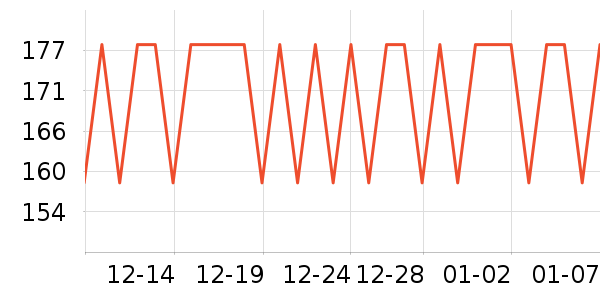 �۳���GPS������ʷ�۸�