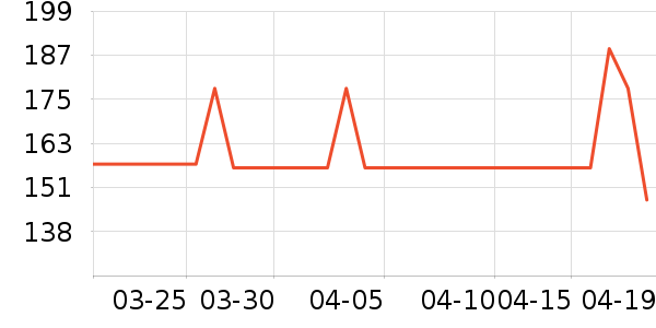 ����ţ�п���ʷ�۸�