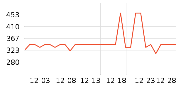 �Ÿ��Ůʽ������ʷ�۸�