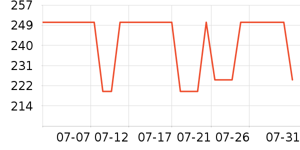 ����������������ʷ�۸�