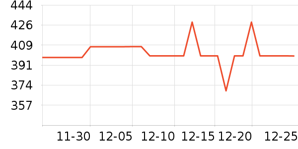 è����ʷ�۸�