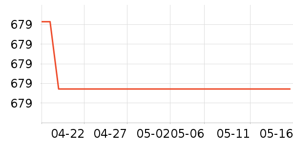 ����ϴ�»���ʷ�۸�