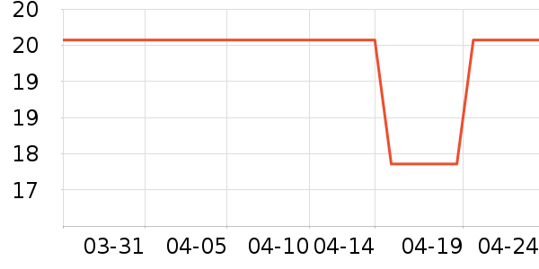 ľ���ŷ�����ʷ�۸�