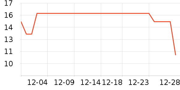 �����ݼ��/������ʷ�۸�