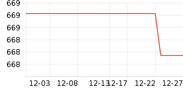 С��������ʷ�۸�