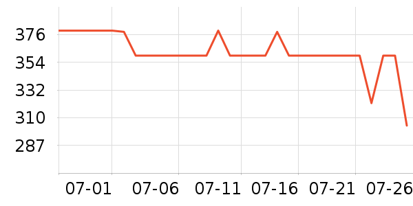 ����������������ʷ�۸�