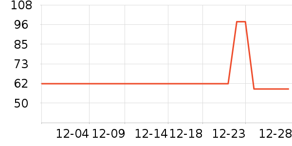 �������Ʒ��ʷ�۸�