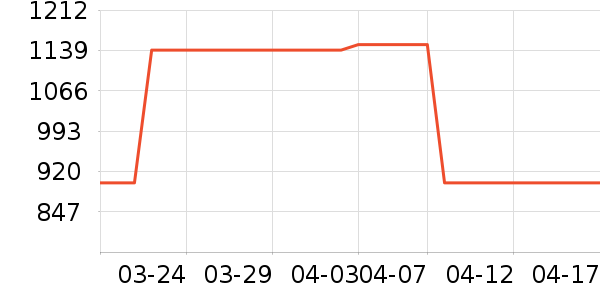 ������΢��¯��ʷ�۸�