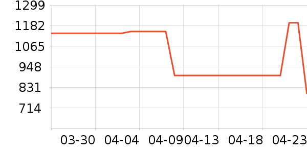 ������΢��¯��ʷ�۸�