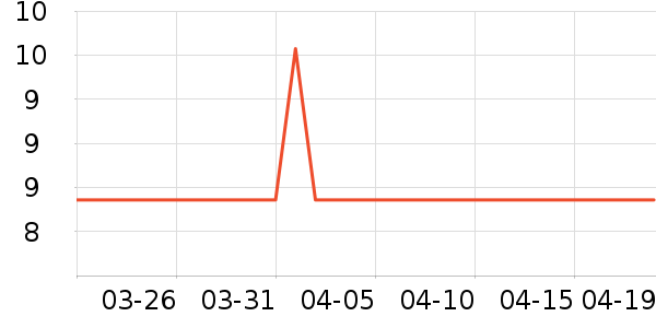 kamoer��ҵƷ��ʷ�۸�