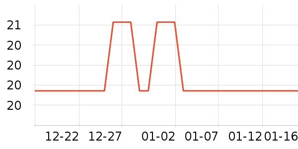 ��ά���󴽸���ʷ�۸�