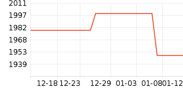 ���ܵ���/΢�������ʷ�۸�