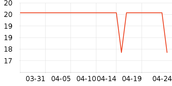 ѧ���ľ���ʷ�۸�