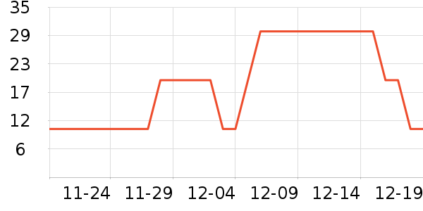 ����ά����/������/����п����ʷ�۸�