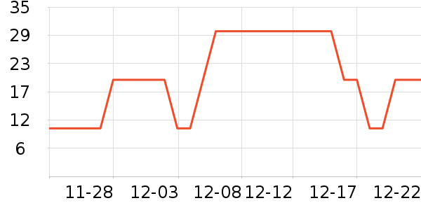 ����ά����/������/����п����ʷ�۸�