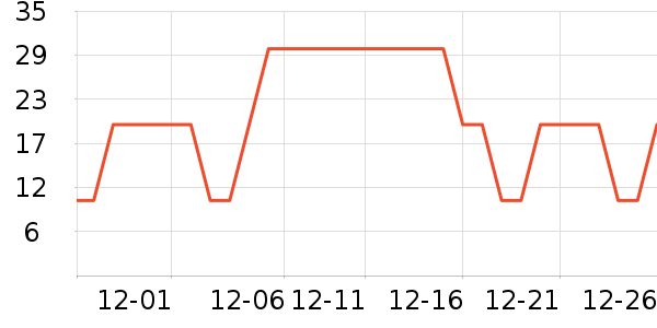 ����ά����/������/����п����ʷ�۸�