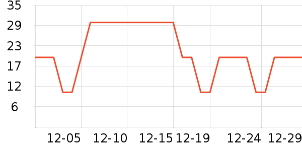 ����ά����/������/����п����ʷ�۸�