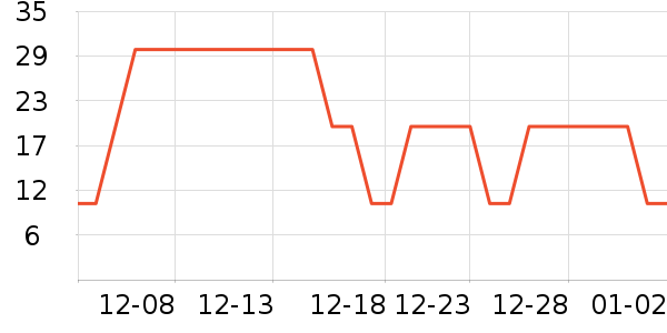 ����ά����/������/����п����ʷ�۸�