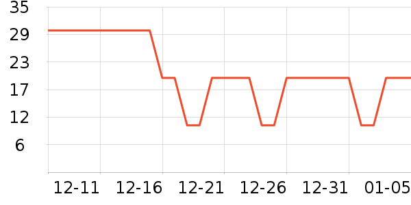 ����ά����/������/����п����ʷ�۸�