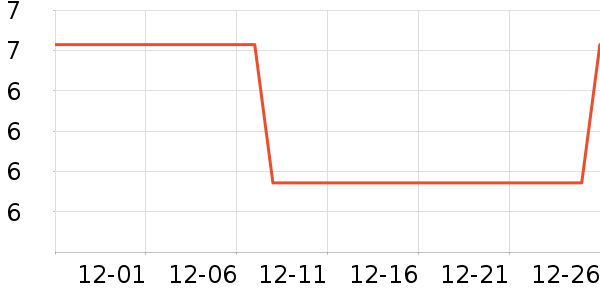 �������ʳƷ/��Ʒ��ʷ�۸�