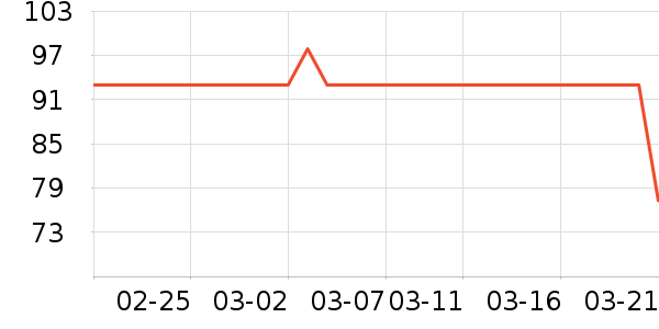 Ҭ��ʳ������ʷ�۸�