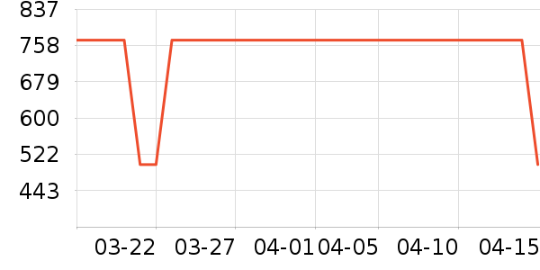 ţ�������/���������ʷ�۸�