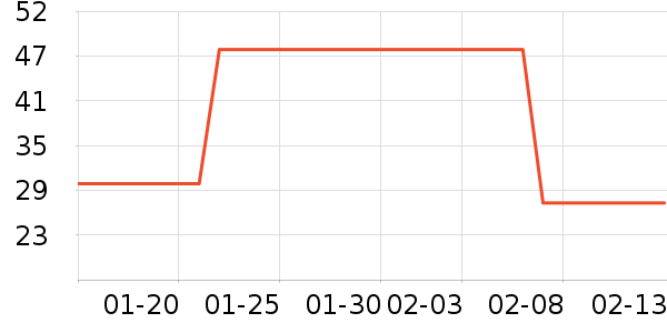 ��ͤ���ʳ��ζ��ʷ�۸�