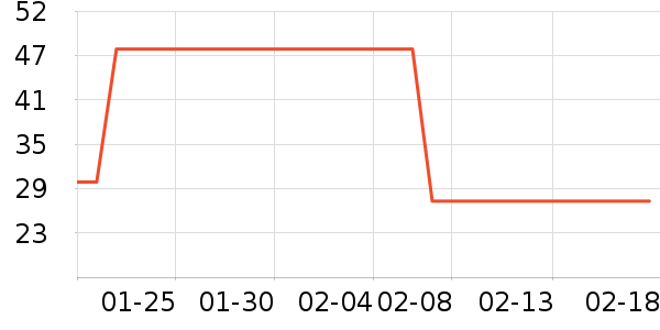 ��ͤ���ʳ��ζ��ʷ�۸�