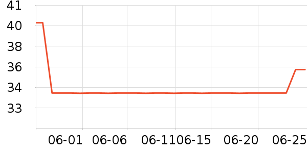 ��լ�決ԭ����ʷ�۸�