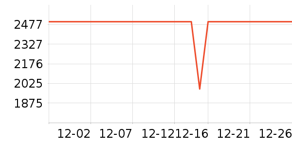 ��ʾ����ʷ�۸�