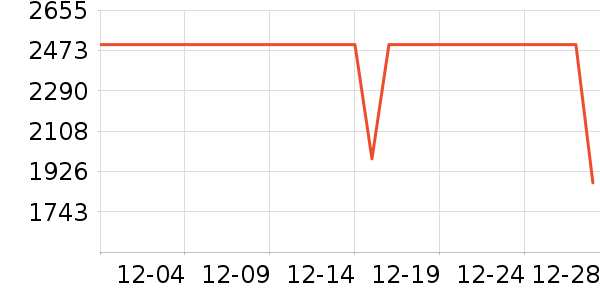 KTC��ʾ����ʷ�۸�