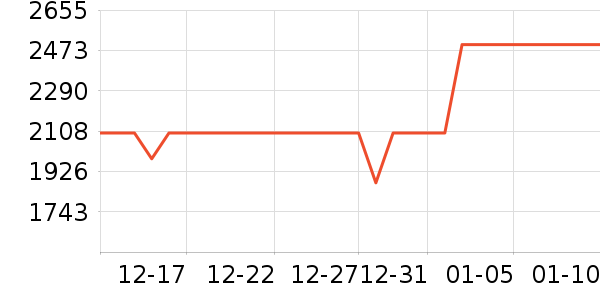 KTC��ʾ����ʷ�۸�