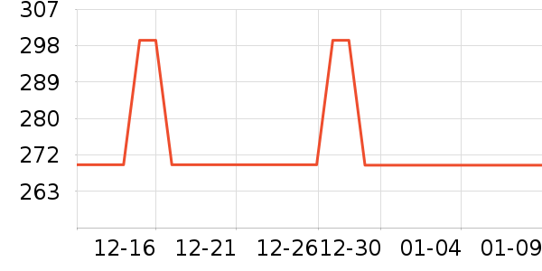 ��ʤ����/������ʷ�۸�