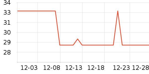 �������/�������ʷ�۸�