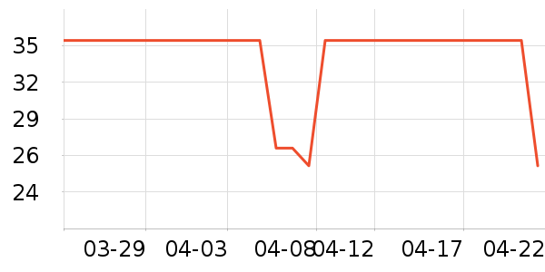 ����˵����ʷ�۸�