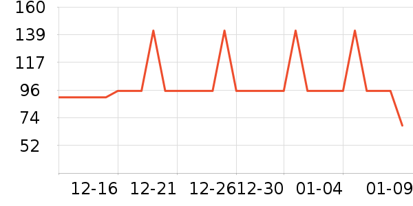 ȸ������/�̲���ʷ�۸�