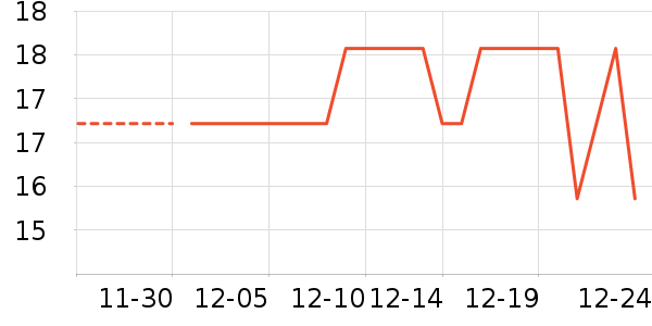 ë�����������ʷ�۸�