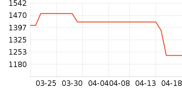 ����ŷ�ֱ���ʷ�۸�