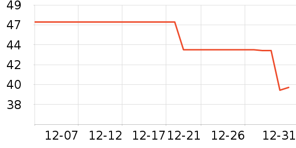 ������ʷ�۸�