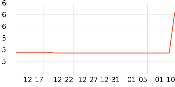 ������ʷ�۸�