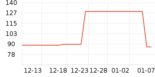 ʱ�е�׹/������ʷ�۸�