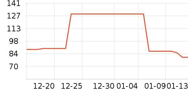 ʱ�е�׹/������ʷ�۸�