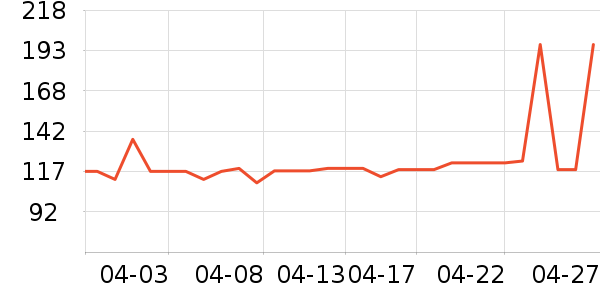 ˮ������/��ϯ��ʷ�۸�