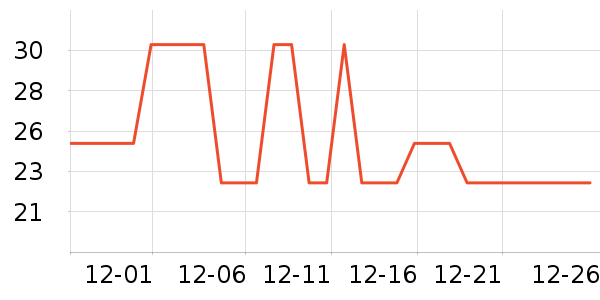 ���ݵ���ʷ�۸�