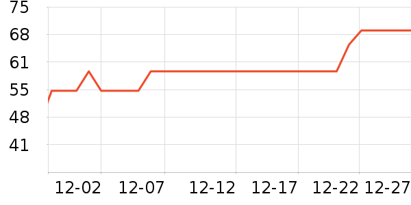 ����������ʷ�۸�