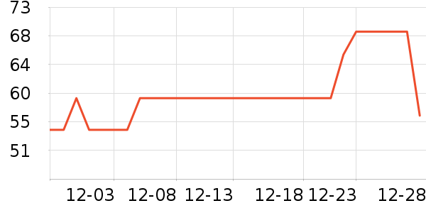 ����������ʷ�۸�