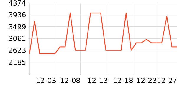 ���������ʷ�۸�