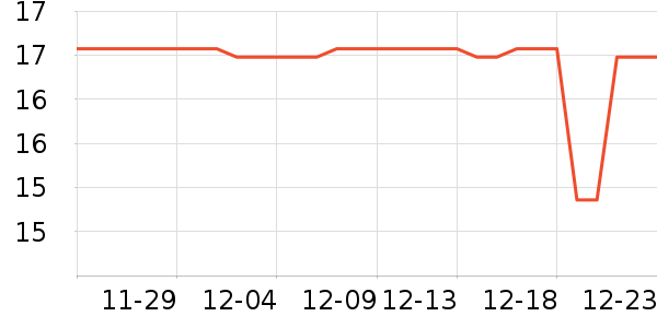 Lnieerʱ�н�ָ/������ʷ�۸�